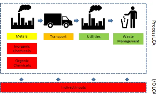 Figure 6: Supply Chain Carbon map for Ferrous sulphate 