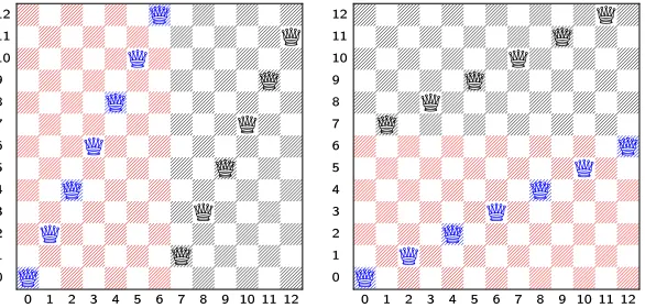Figure 3: Two modular solutions A13 (left) and B13 (right) to the 13-Queens problem asdeﬁned in Deﬁnition 5 with each queen in A13 at (i, 2i mod 13) and in B13 at(2i mod 13, i) (right.) The ﬁrst seven columns on the left have no two queensin adjacent rows,