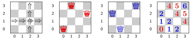 Figure 6: Illustration of the 4 × 4 gadget G0. The ﬁrst diagram shows a board with arrowsbarring the second row and third column