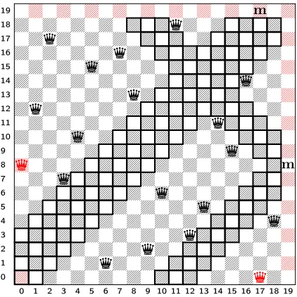 Figure 2: The solution Q19 to the 19-Queens problem with an additional column and rowmarked in red