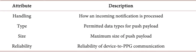 Table 3. Configurability for application-driven development. 