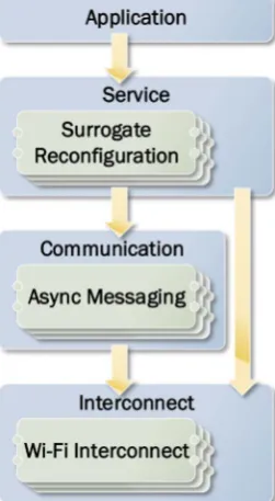 Figure 5. Odin application structure. 