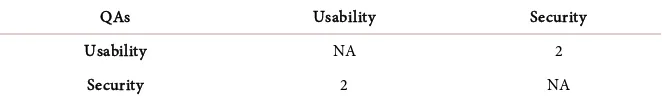 Table 5. Quality vs. Quality. 