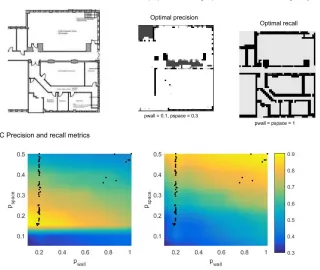 Figure 3: Multi-objective optimisation overview: A is the architectural draw-ing used to extract prior information; B shows the maps produced using priorvalues that yield maximum precision and maximum recall, neither of which isqualitatively optimal; C shows the pre and rec colour maps for all combinationsof (pwall, pspace) between 0.1 and 1, with Pareto optimal values shown as blackpoints; D shows the Pareto front produced by the multi-objective otpimisationand E shows the map produced using the Pareto optimal proposed prior valuespwall = 0.2, pspace = 0.9.15