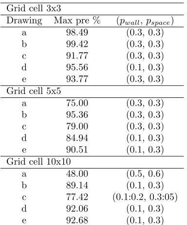 Table 1: Maximum precision calculated for each of the drawings in Figure 4,grid cell size given in number of map pixels.