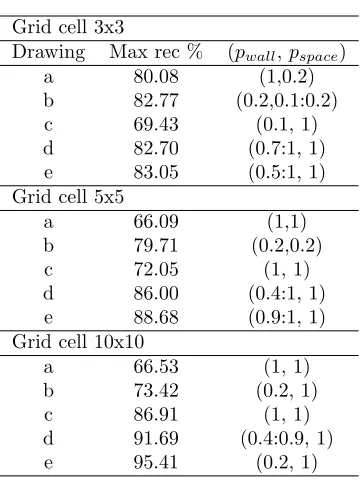 Table 2: Maximum recall calculated for each of the drawings in Figure 4, gridcell size given in number of map pixels.
