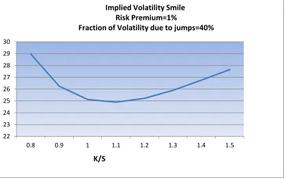 Figure 6 10. Conclusions 