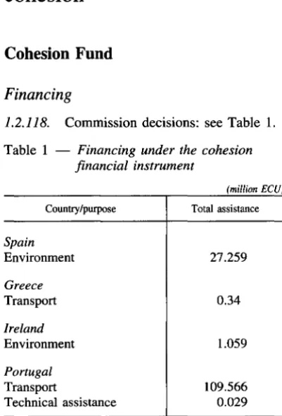 Table 1 -Financing under the cohesion financial instrument 