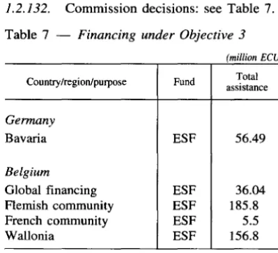 Table 7 -Financing under Objective 3 