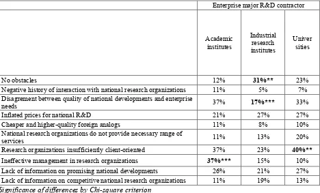 Table 5. Perception specifics of cooperation barriers depending on experience of interaction with 