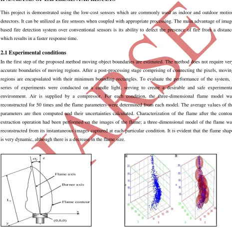 Fig 2.1 Definition of Flame Parameters    Fig. 2.2 Moving Pixels in Video and Their Minimum Bounding Box 