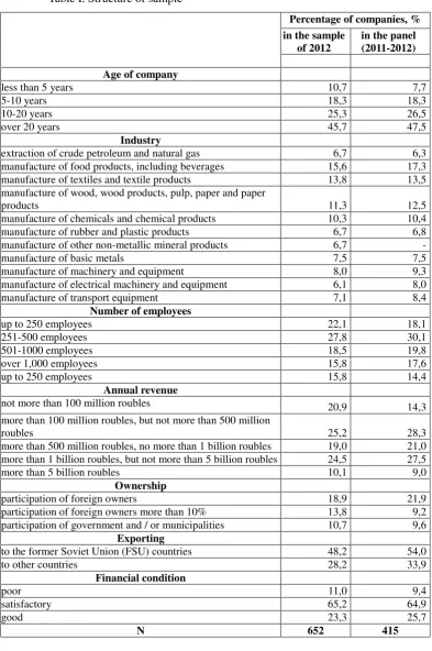 Table I. Structure of sample 