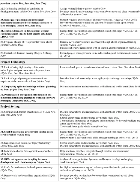 Table 2 affords a comparison between the high-performing and low-performing projects in terms of the risks 