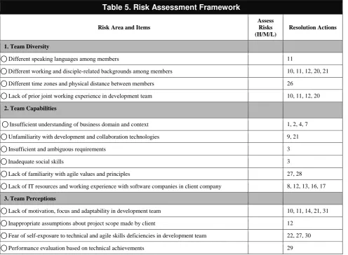 Table 5. Risk Assessment Framework 