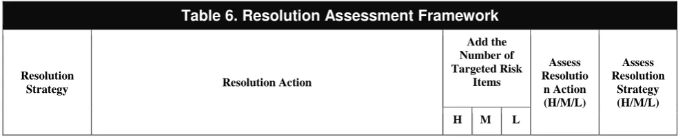 Table 6. Resolution Assessment Framework 