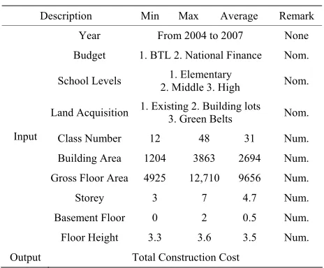 Table 1. Input and output variables. 