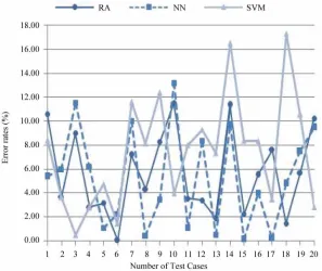Figure 3. Comparison of the results of each model. 