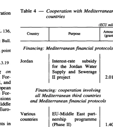Table 4 -Cooperation with Mediterranean countries 