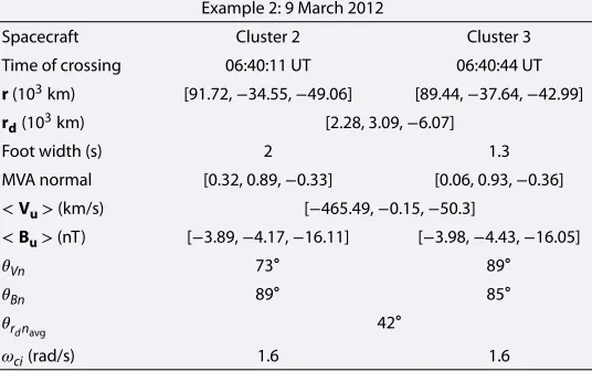 Table 1. Important Parameters, Values and Calculations for the First Exampleon 9 March 2012 (Figure 1)