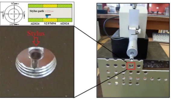 Fig. 5 GLARE samples setupinside the SEM scanning chamber
