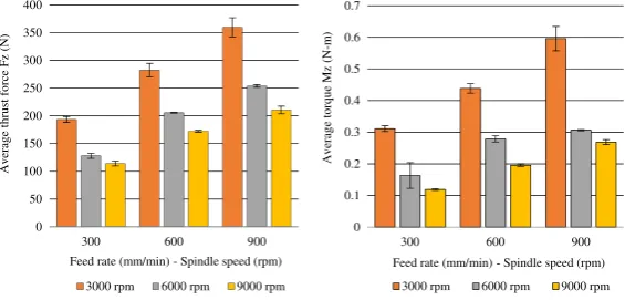 Fig. 7 Steps for delamination image processing and measuring the delamination factor