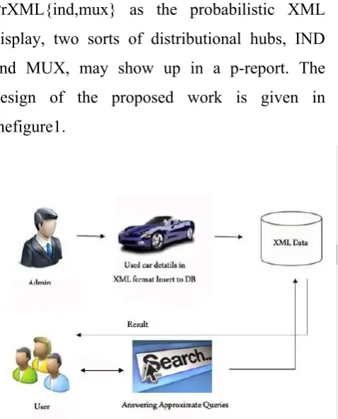 Figure 1. Proposed System Architecture 