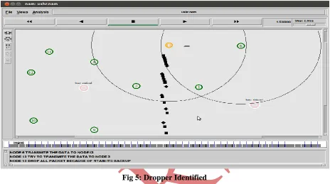 Fig 5: Dropper Identified 
