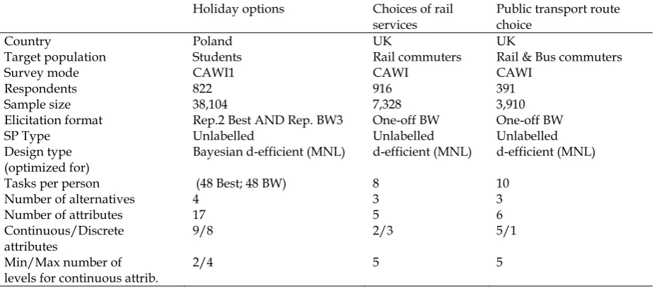 Table 2. Summary of datasets 