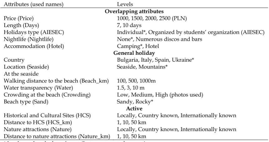 Table 4. Comparison of preference orderings between repeated best and repeated BW 