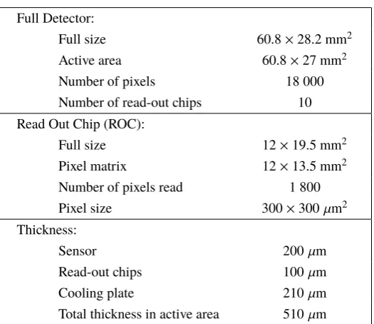 Table 4. Gigatracker detector dimensions.