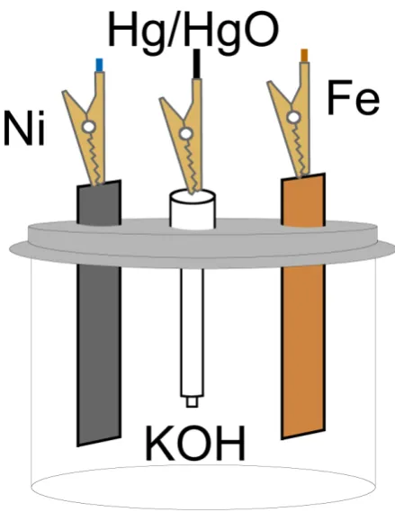Fig. 1 - Test cell configuration. 