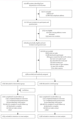 Figure: Trial proﬁ le