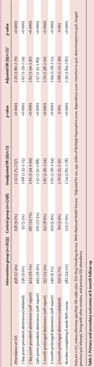 Table 1: Baseline characteristics
