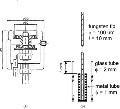 Figure 3.18 (a) Flat (plane) electrostatic probe and (b) Cylindrical probe used in the experiments