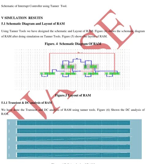 Figure. 4  Schematic Diagram Of RAM 