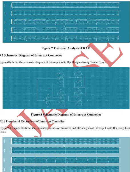 Figure.7 Transient Analysis of RAM 