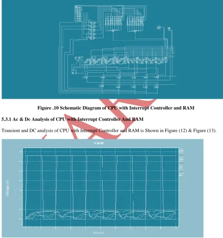 Figure .10 Schematic Diagram of CPU with Interrupt Controller and RAM 