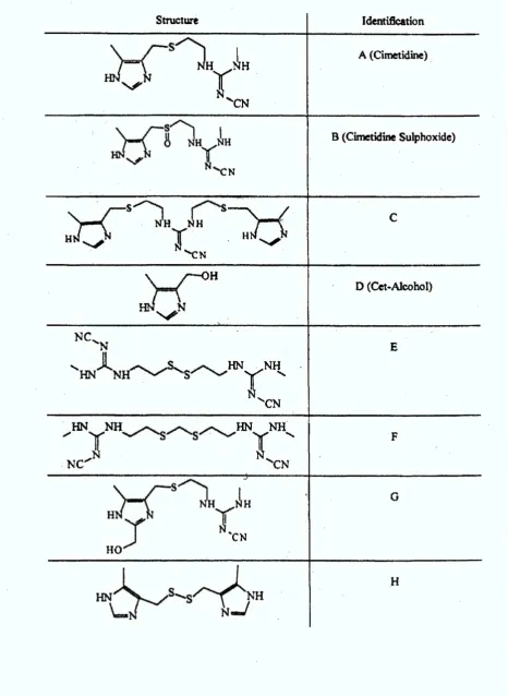 Table 4.1 Structures of the Pharmaceutical Compounds Employed.