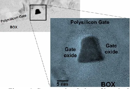Figure 3: Current Voltage Characteristics [14]  Junctionless simplified, compared to standard CMOS since there are no doping concentration gradients in the device
