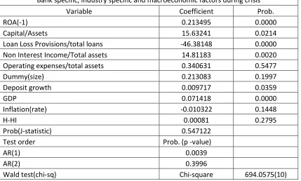 Table 6: Estimation Results during Crisis period 