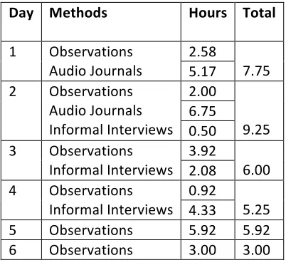 Table 2 