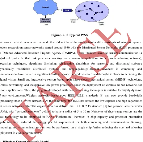 Figure. 2.1: Typical WSN  