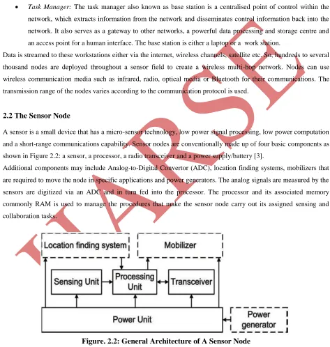 Figure. 2.2: General Architecture of A Sensor Node 