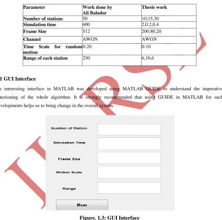 Figure. 1.3: GUI Interface 