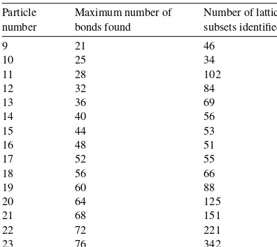 Table 3