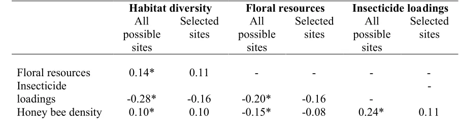 Table 2: Spearman correlation coefficients for the four ����&���� metrics (i.e., before 