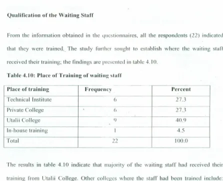 Table 4.10: Place of Training