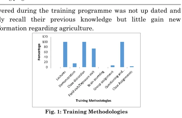Fig. 1: Training Methodologies 