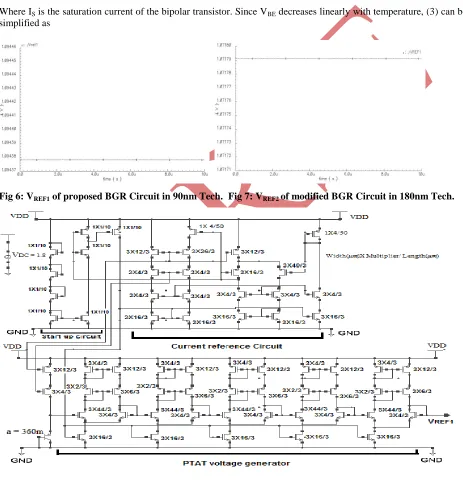 Fig 6: VREF1 of proposed BGR Circuit in 90nm Tech.  Fig 7: VREF2 of modified BGR Circuit in 180nm Tech