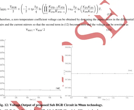 Fig. 12: Voltage Output of proposed Sub BGR Circuit in 90nm technology.    